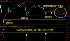 2024.7.25 微盘股 大变盘临近