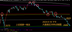 2024.9.18 至暗时刻，关注大盘底部一线法